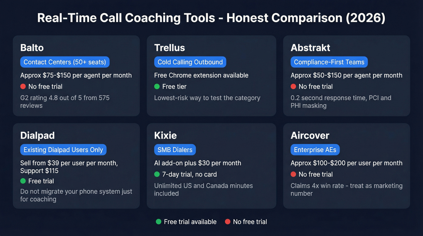 Real-time call coaching tools comparison by use case and pricing