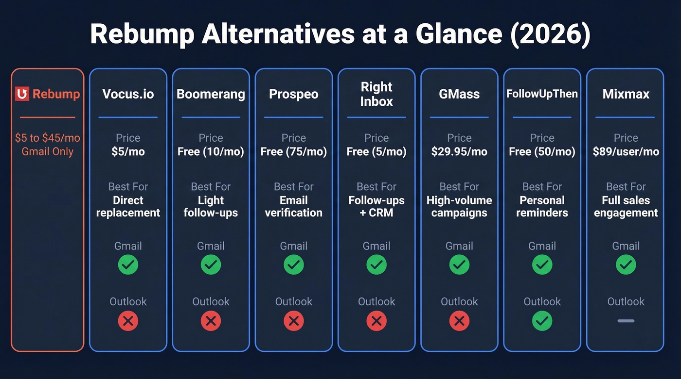 Rebump alternatives comparison chart with pricing and features