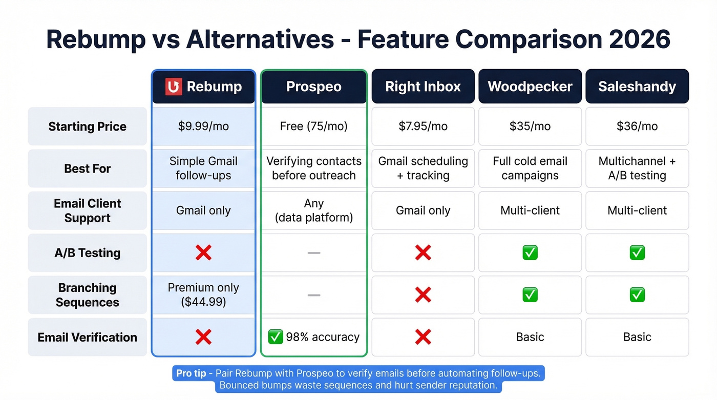 Rebump vs alternatives feature and price comparison