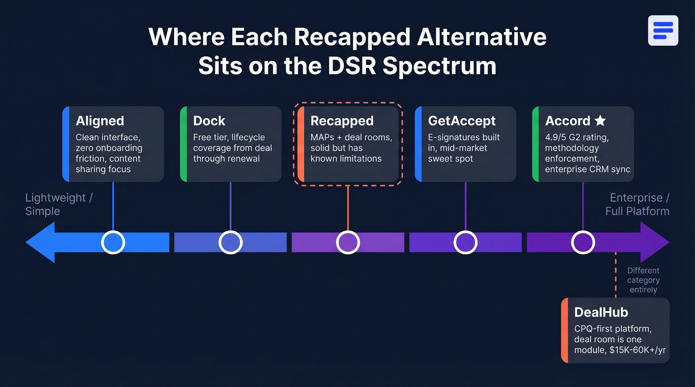 DSR spectrum from lightweight to enterprise-grade alternatives