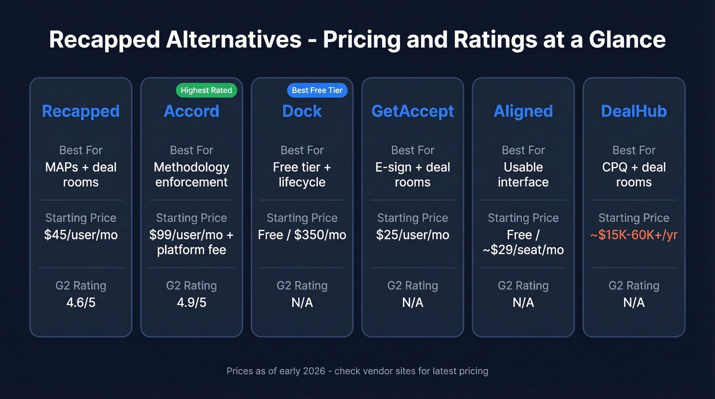 Recapped alternatives pricing and ratings comparison chart