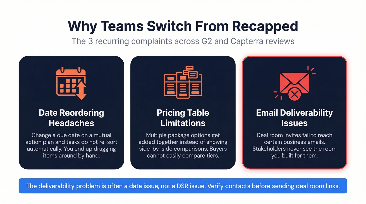 Three key pain points driving teams away from Recapped