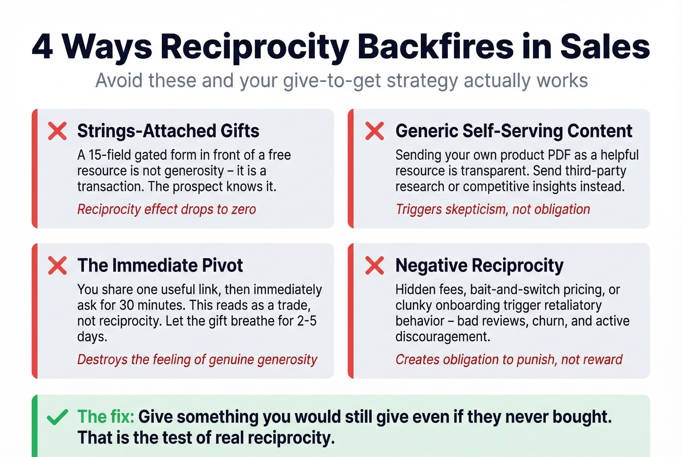 Four failure modes that kill reciprocity in sales