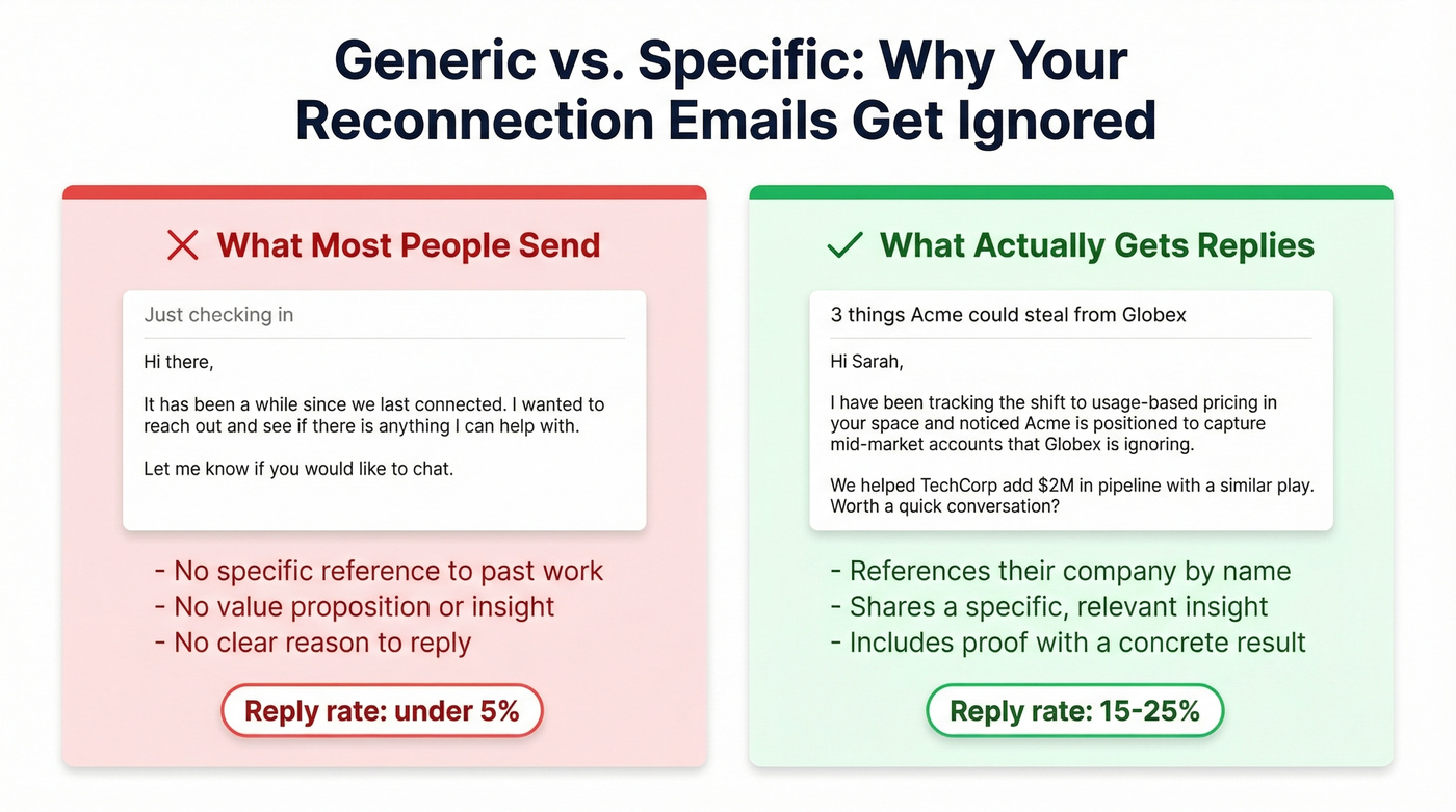 Generic versus specific reconnection email comparison