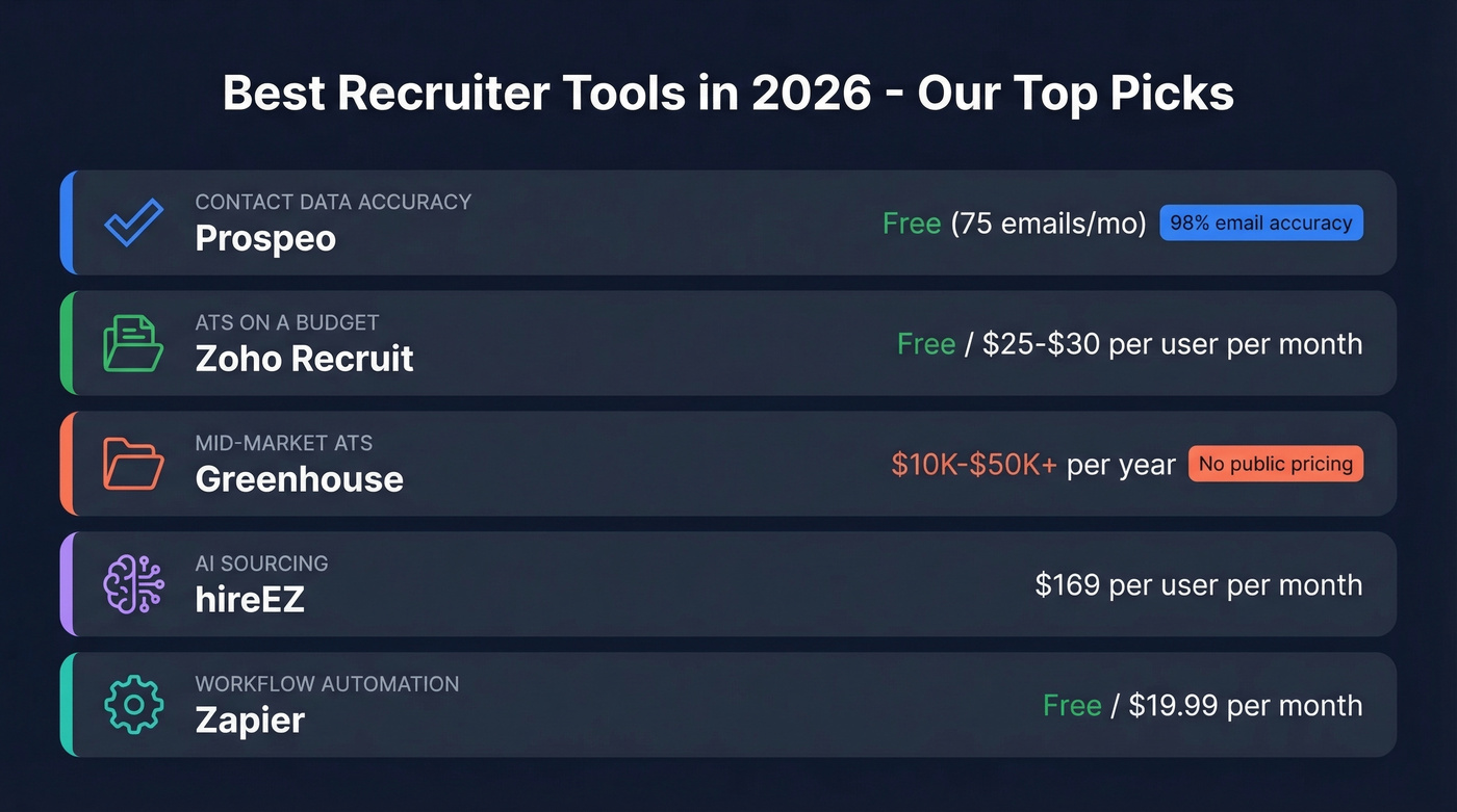 Top recruiter tools picks with categories and pricing