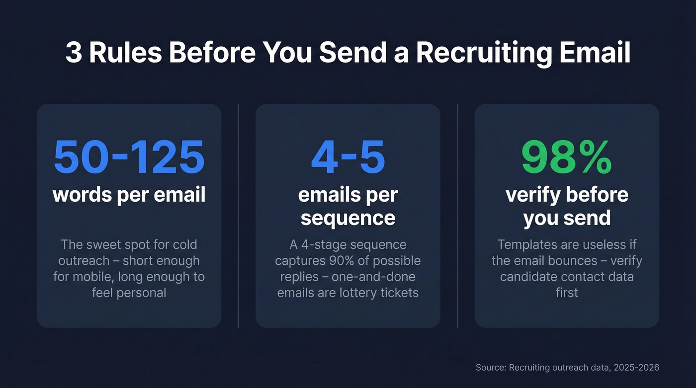 Three key recruiting email rules with stats