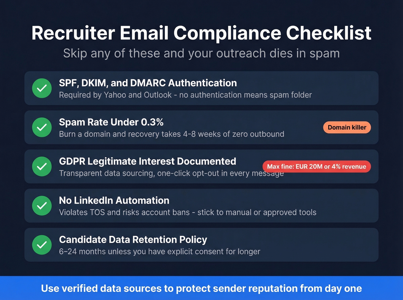 Email deliverability and compliance checklist for recruiters