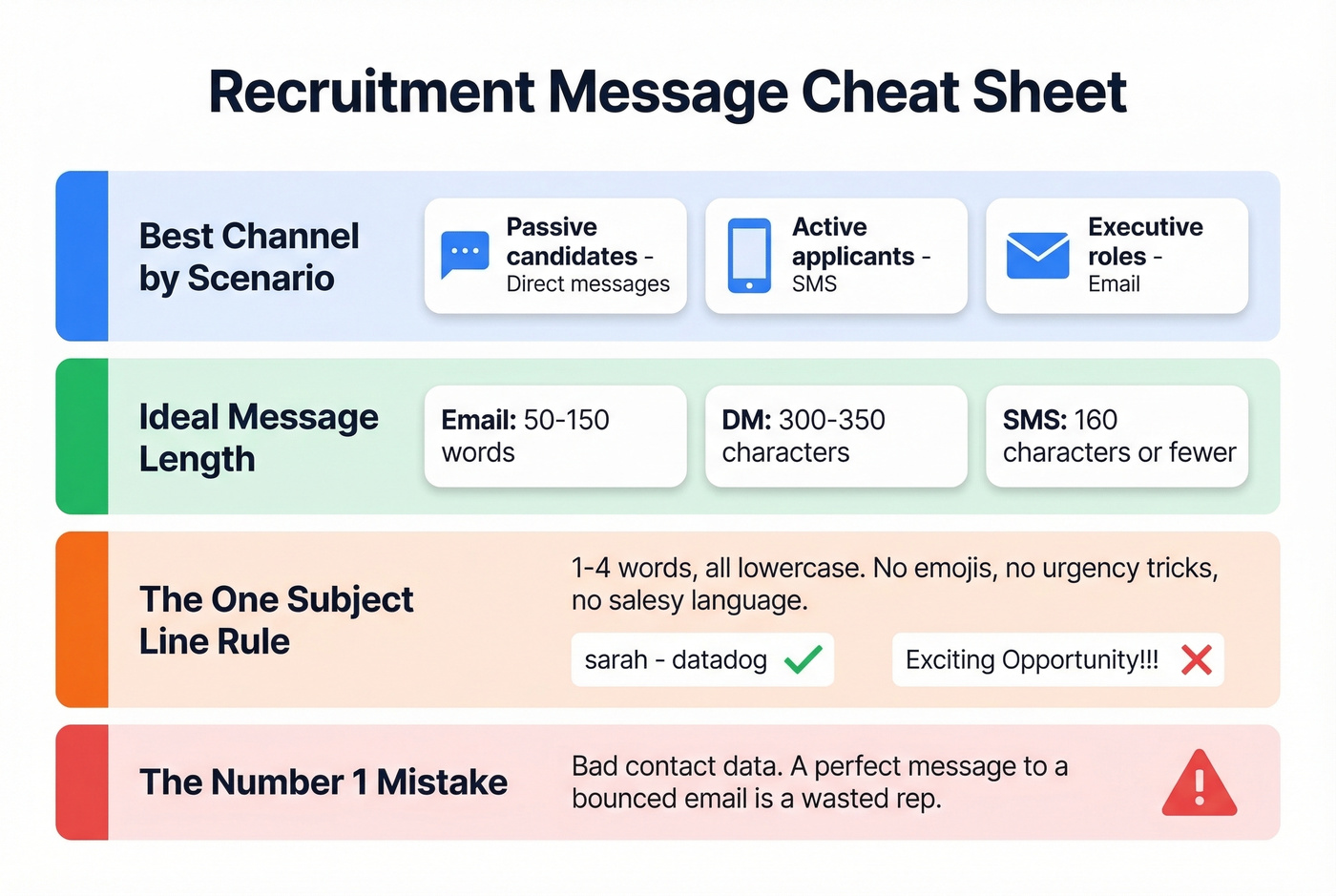 Quick reference cheat sheet for recruitment messaging