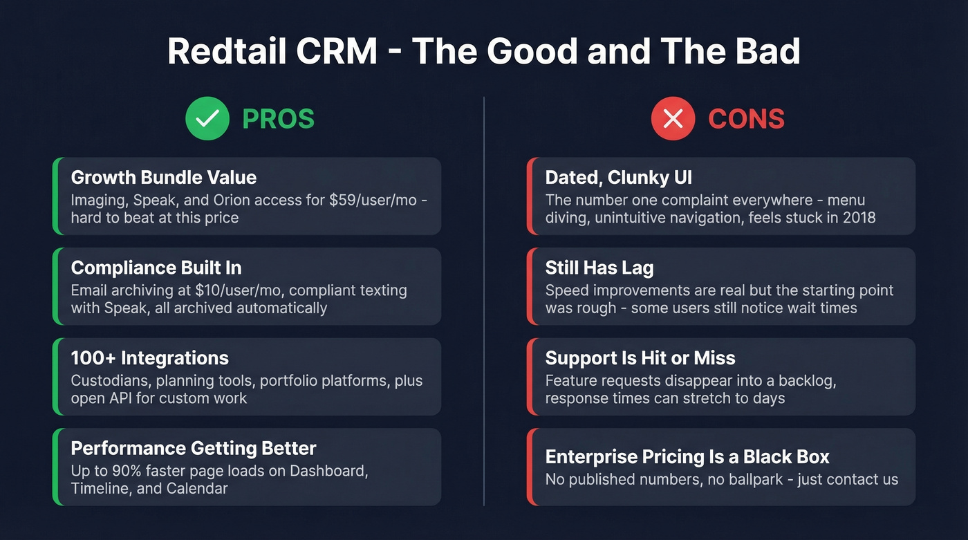 Redtail CRM pros and cons visual summary