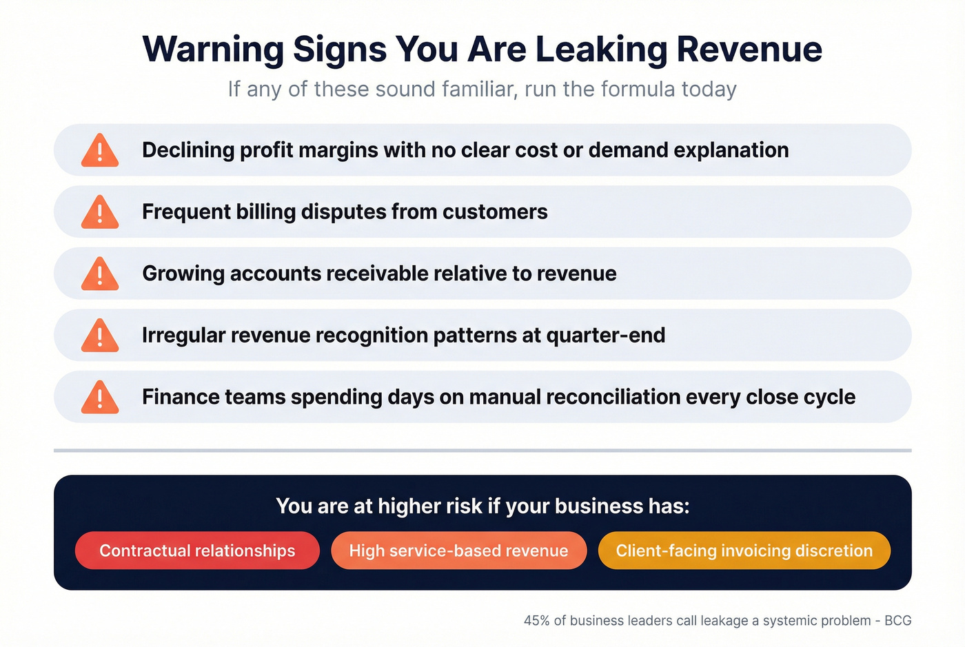 Five warning signs of revenue leakage checklist