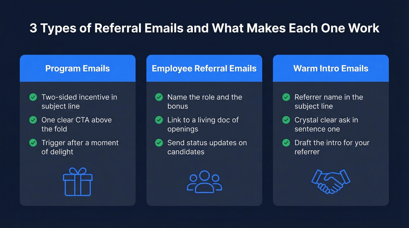 Three types of referral emails with key elements
