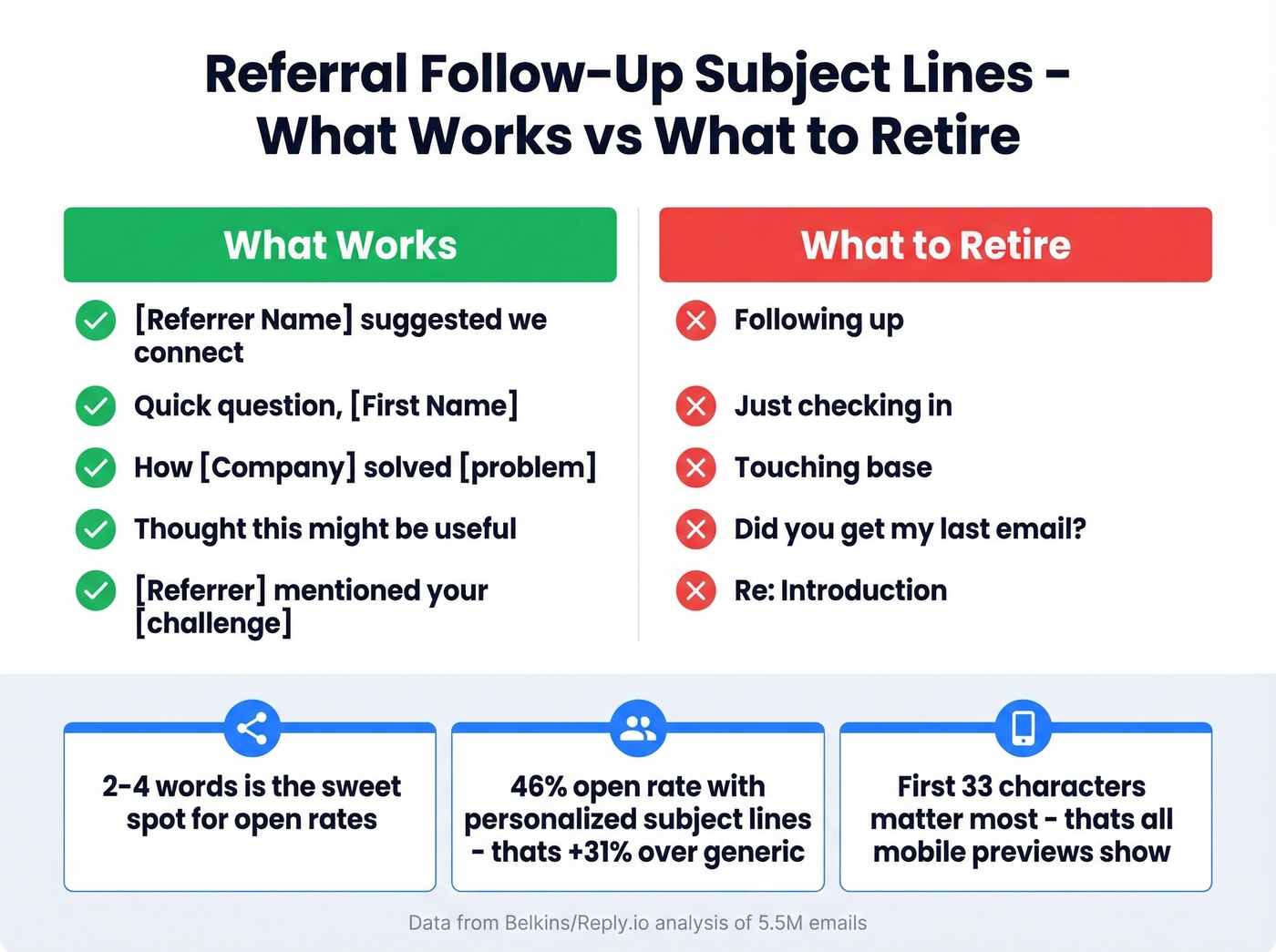 Referral email subject line best practices comparison
