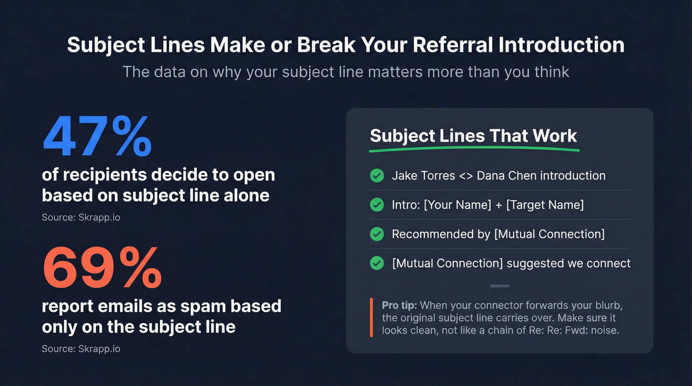 Email subject line stats and best practices