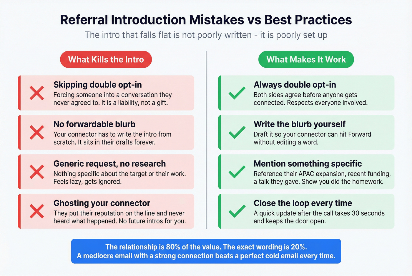Common referral introduction mistakes vs best practices
