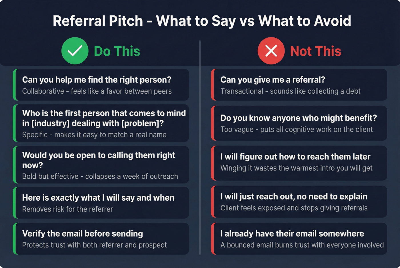 Do vs dont comparison for referral sales pitch language and tactics