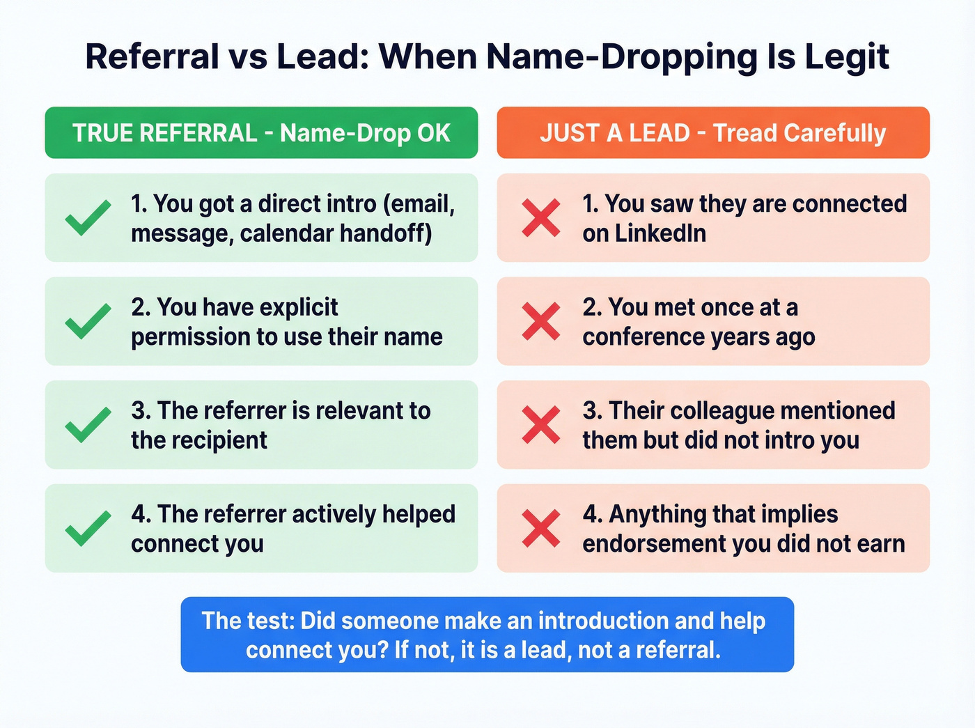 Referral versus lead name-dropping decision matrix