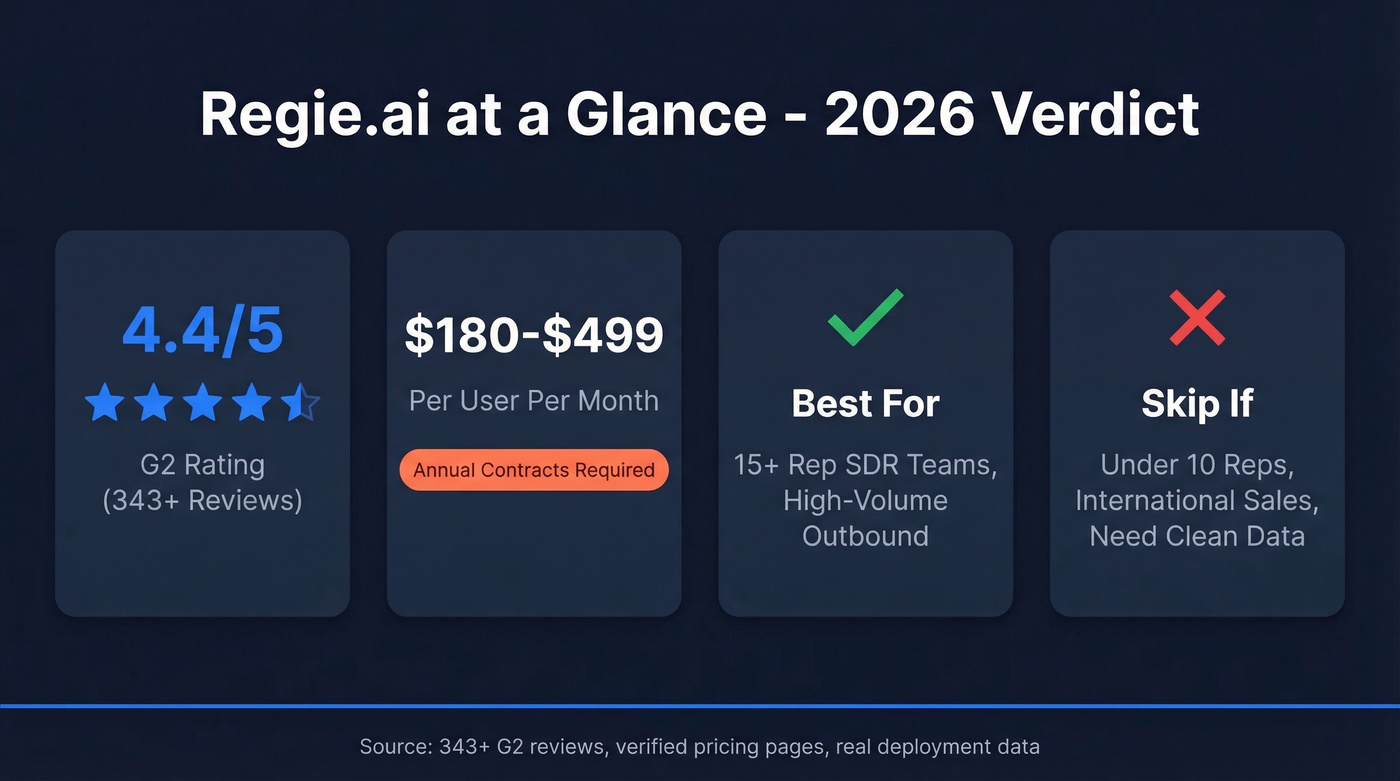 Regie.ai key stats and verdict summary card