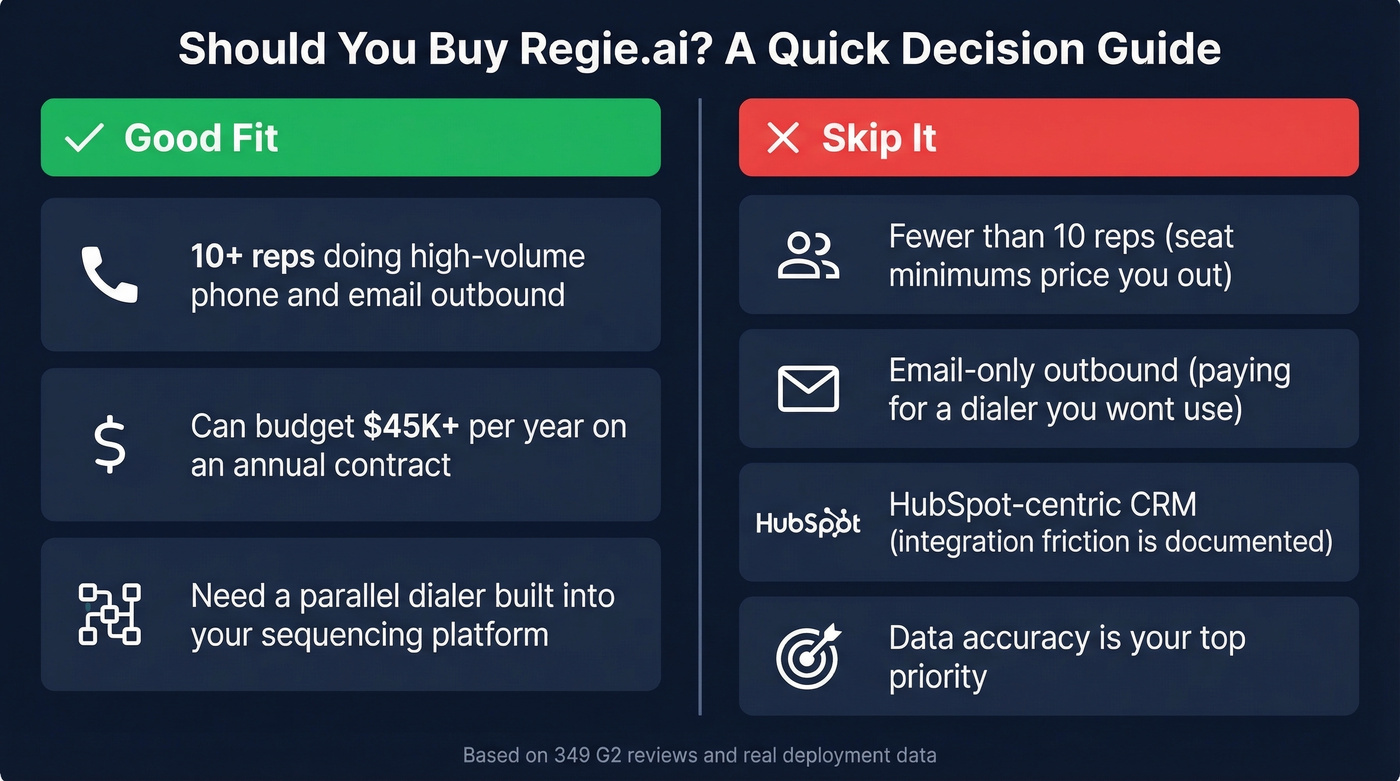 Regie.ai good fit vs skip decision matrix