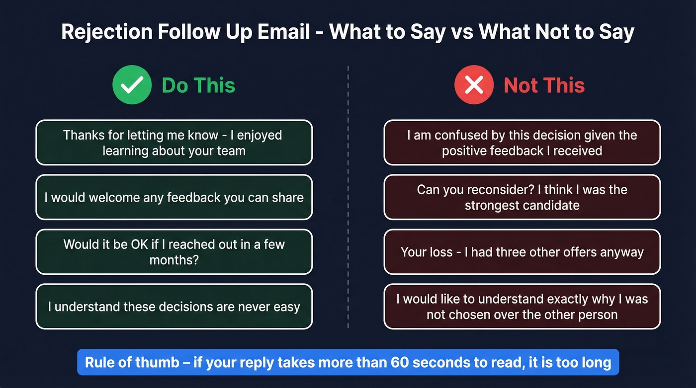 Side-by-side comparison of good versus bad rejection replies
