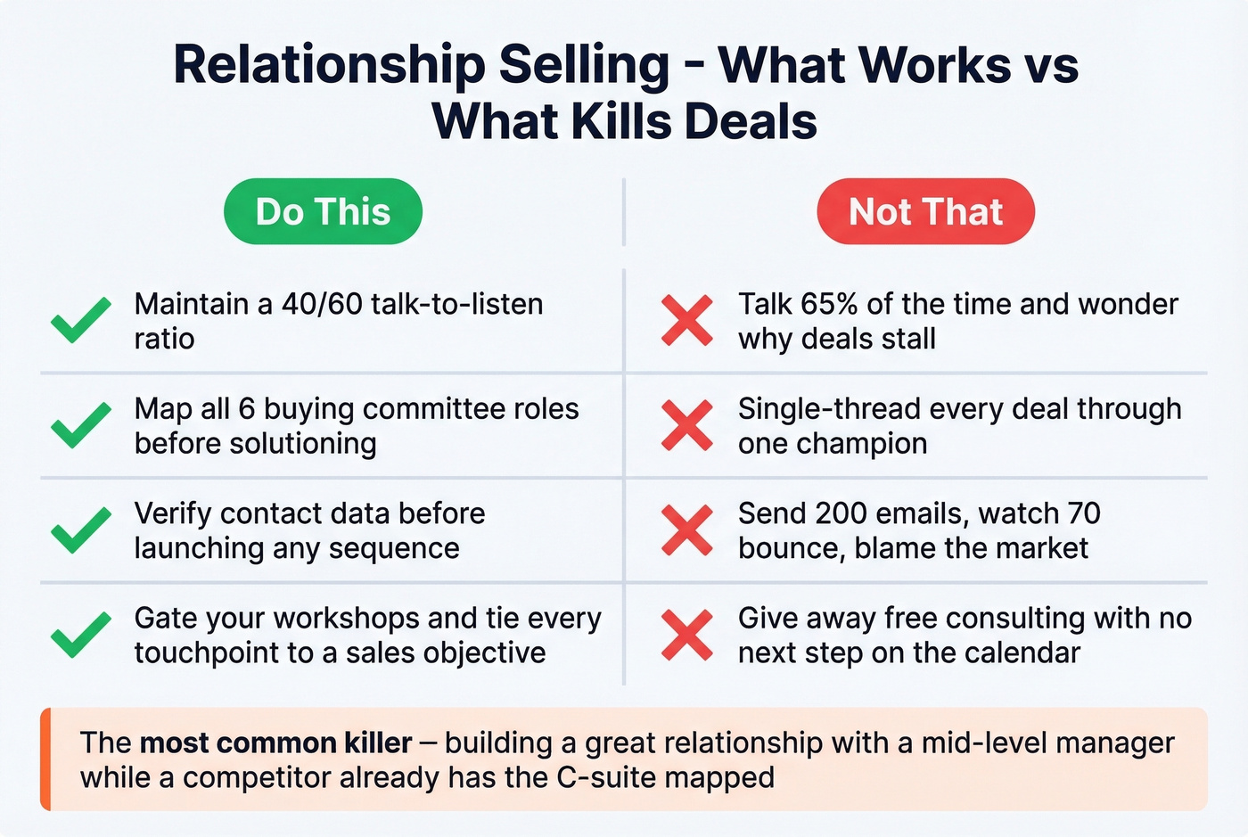 Do this vs not that relationship selling comparison