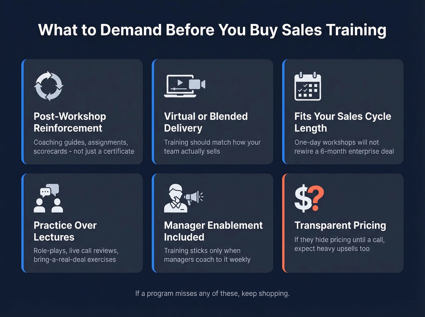 Checklist of six must-haves for relationship selling training programs