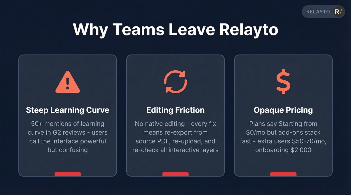 Three key pain points driving users away from Relayto