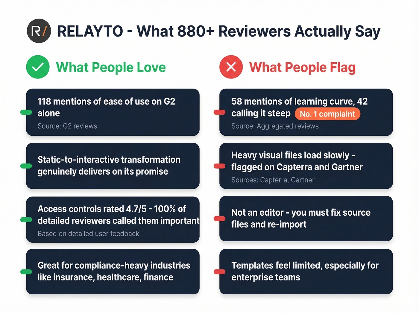RELAYTO pros and cons from real reviewer data
