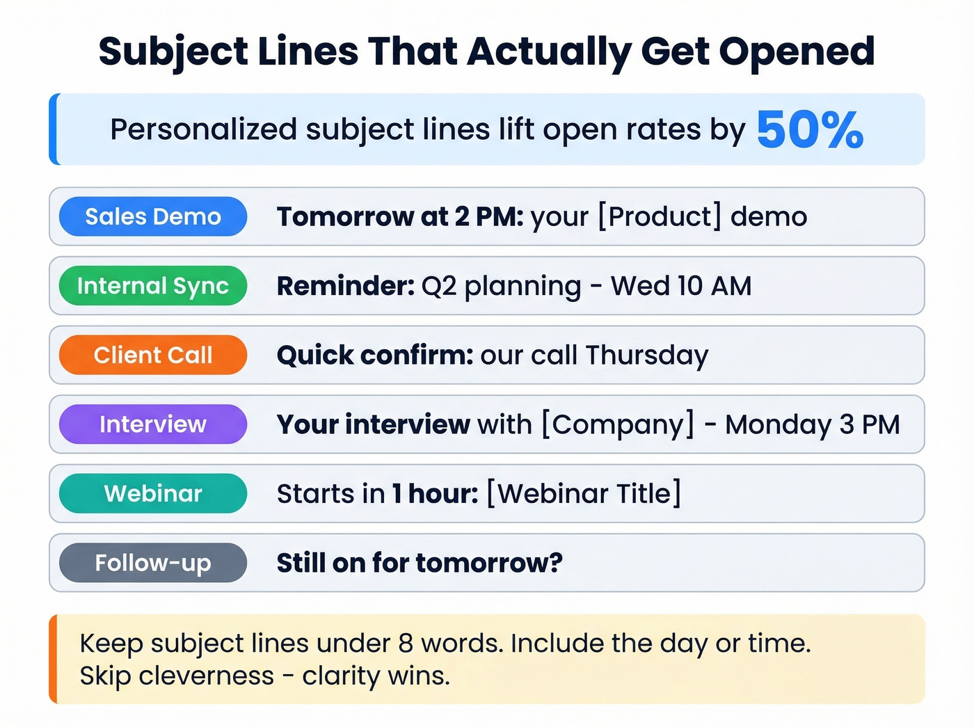 Meeting reminder subject line examples by scenario