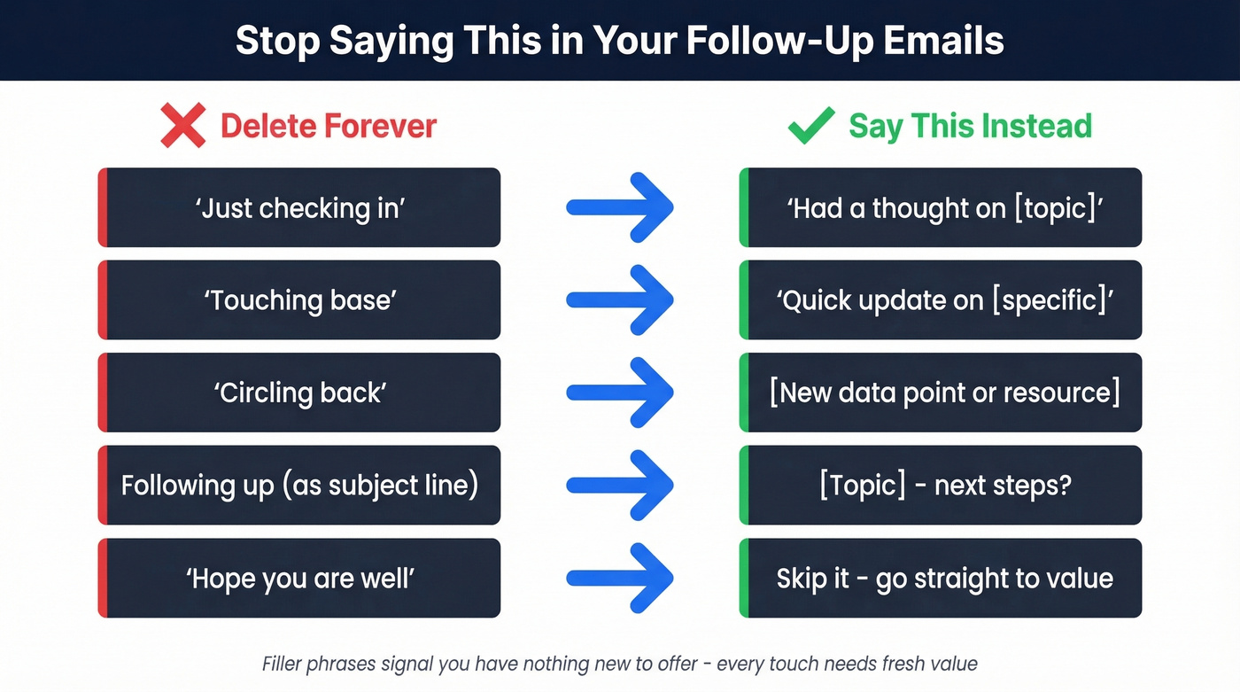 Before and after phrases for reminder emails