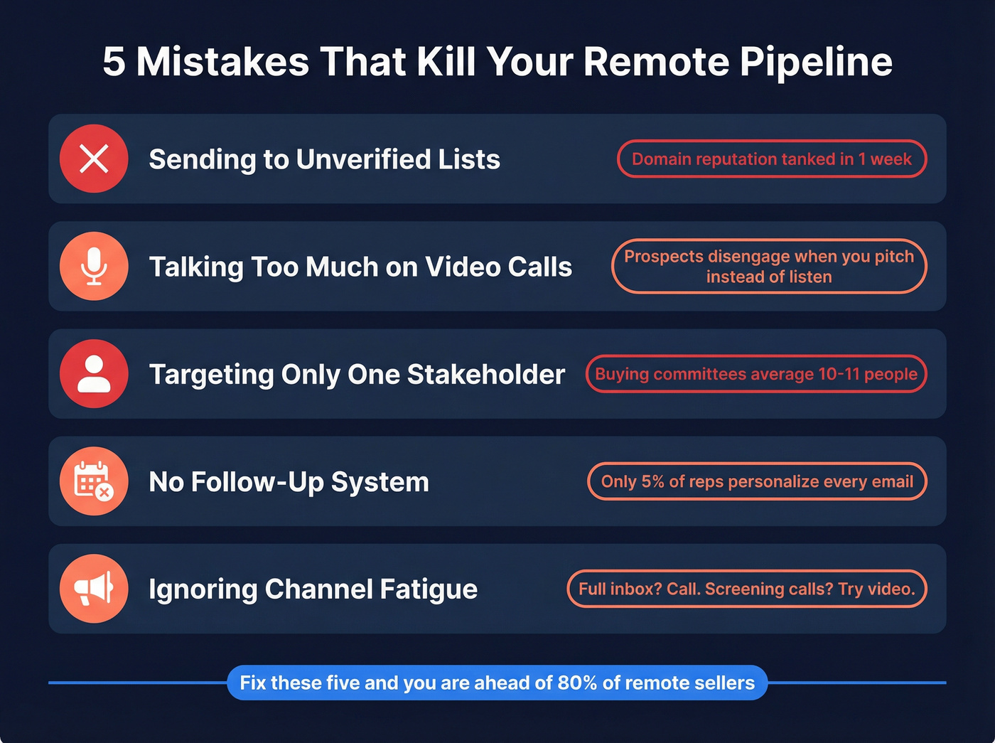 Five common remote prospecting mistakes with impact indicators