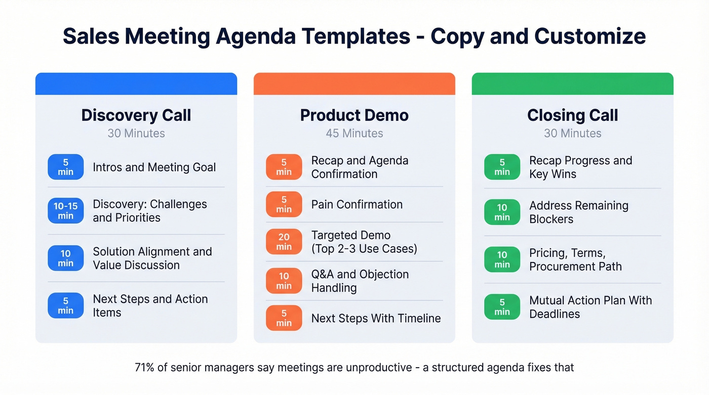 Three agenda templates side by side for sales call types