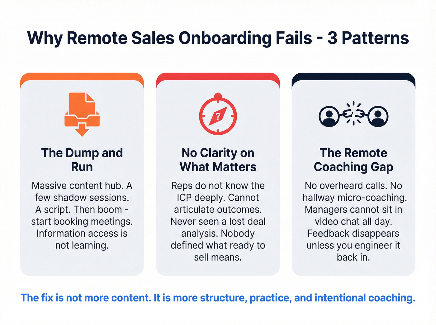 Three common remote sales onboarding failure patterns