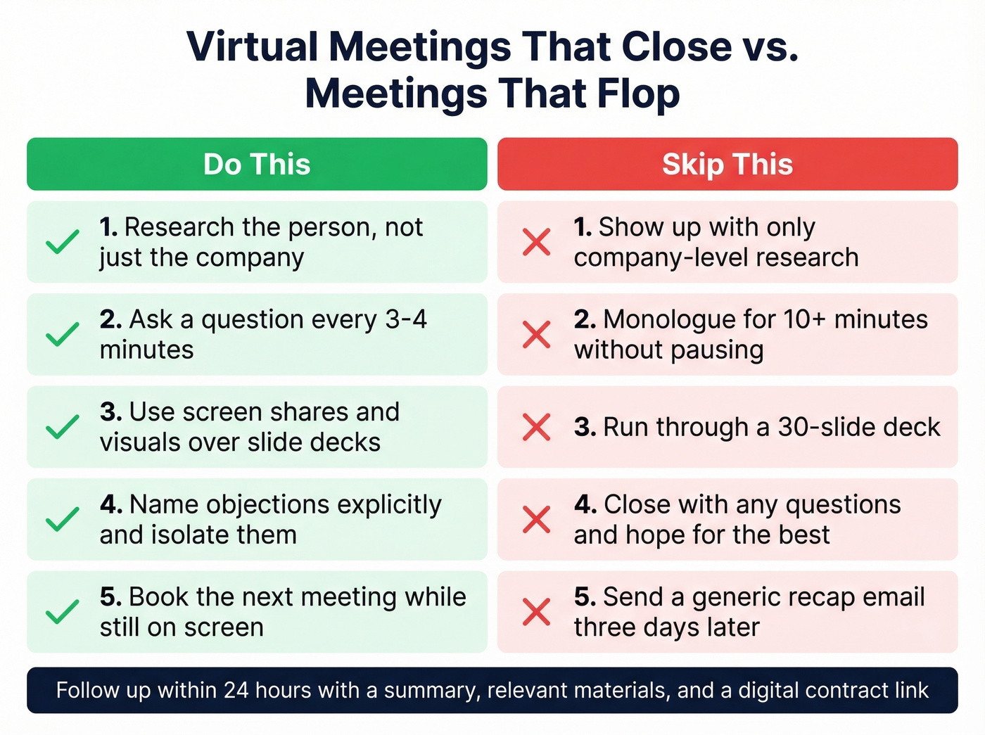 Virtual meeting dos and donts for remote sellers