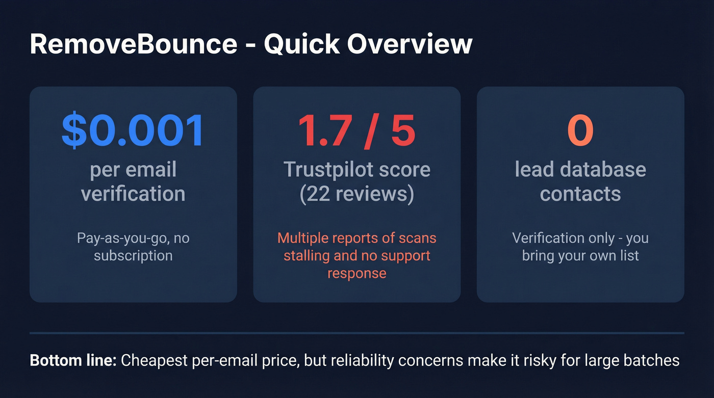 RemoveBounce pricing and trust score overview card