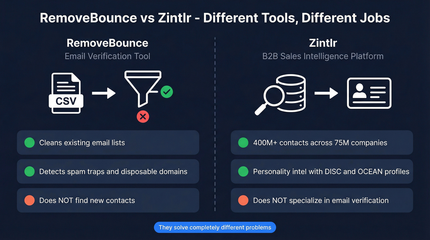 RemoveBounce vs Zintlr core function comparison diagram