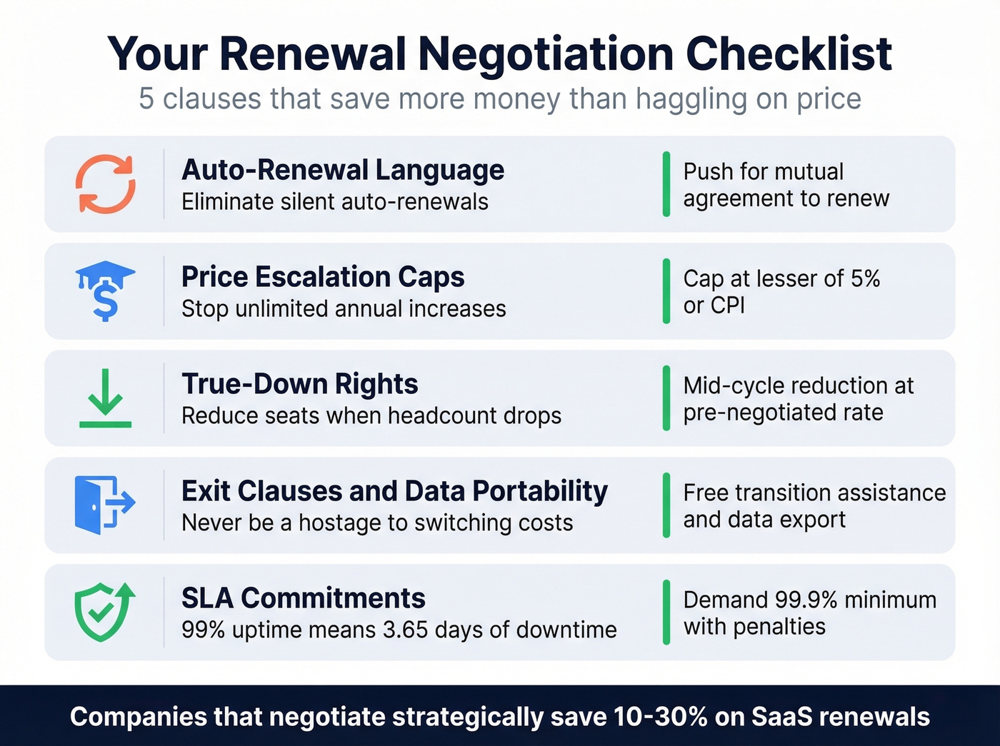 Five critical contract clauses for SaaS renewal negotiation