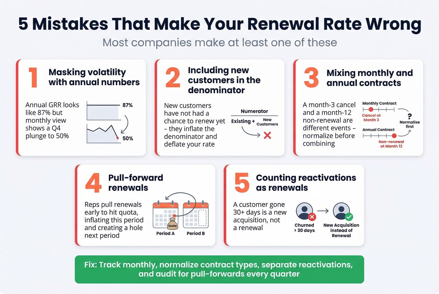 Five common renewal rate calculation mistakes to avoid