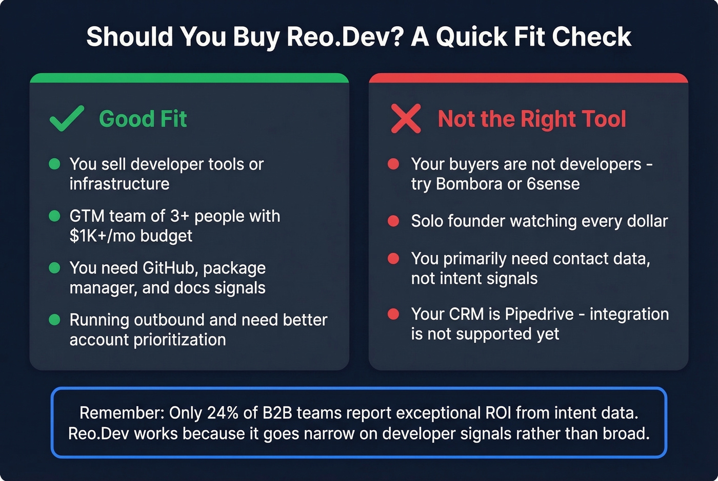 Reo.Dev fit assessment decision guide for buyers