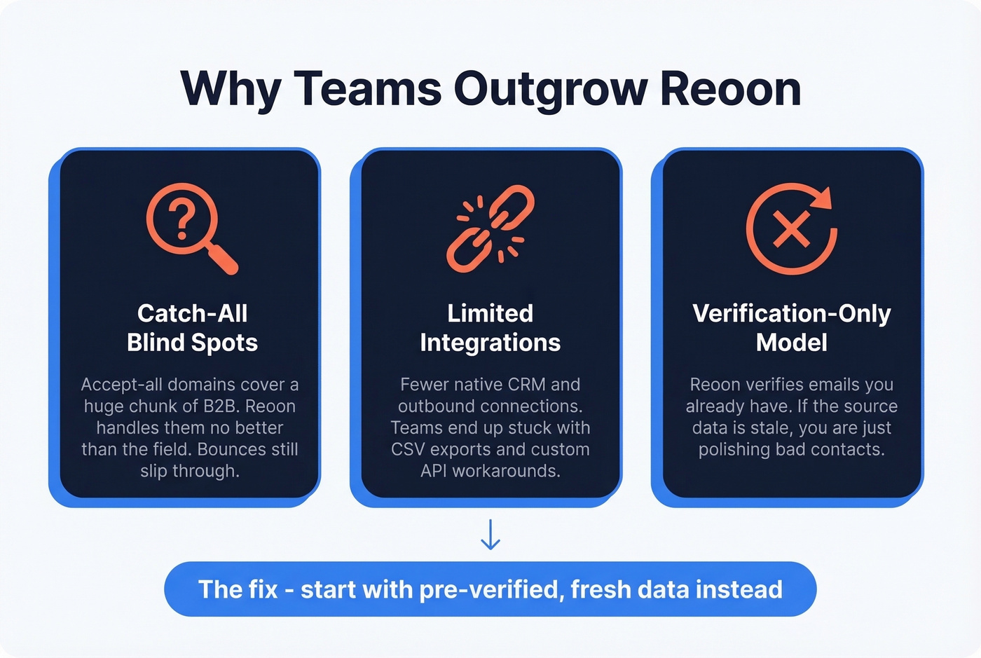 Three key pain points driving teams away from Reoon