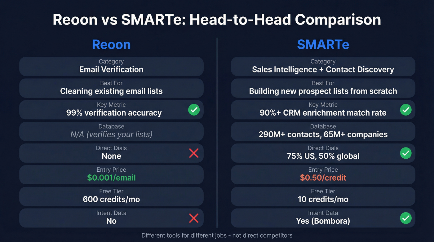 Reoon vs SMARTe head-to-head feature comparison diagram
