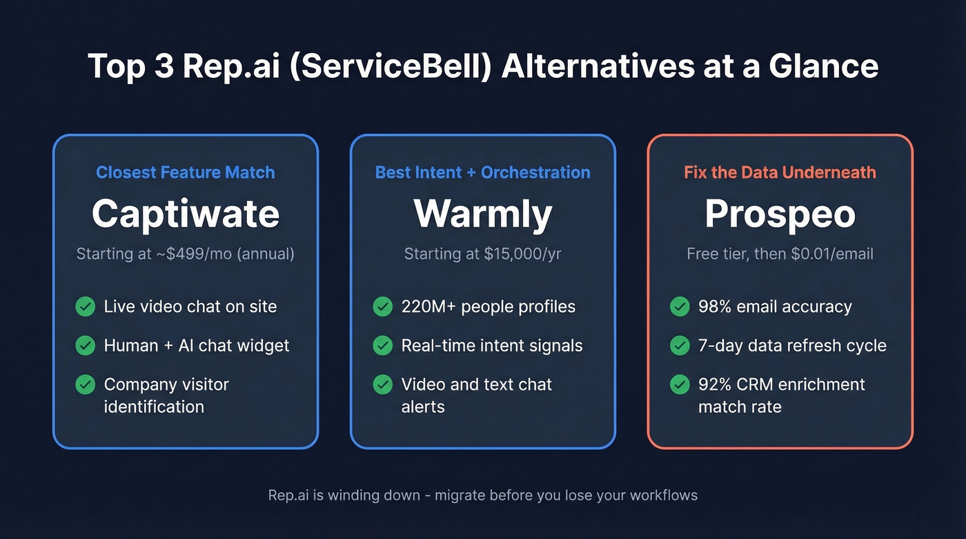 Quick comparison of top three Rep.ai alternatives