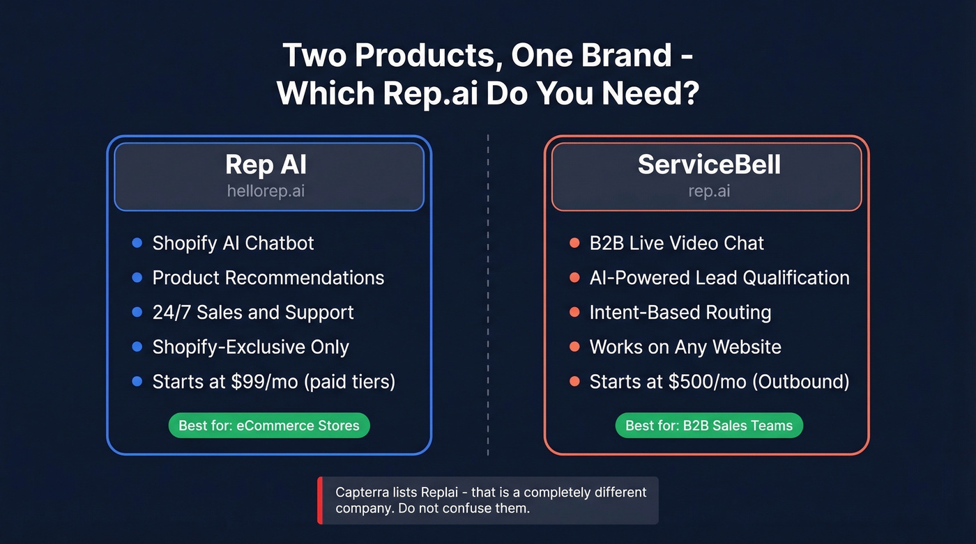 Rep AI eCommerce vs ServiceBell B2B product comparison