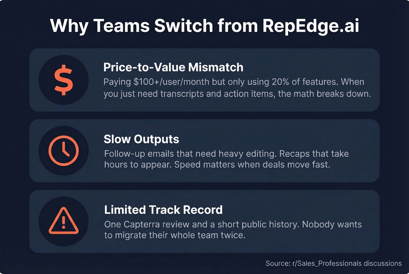 Three key reasons teams leave RepEdge.ai visualized