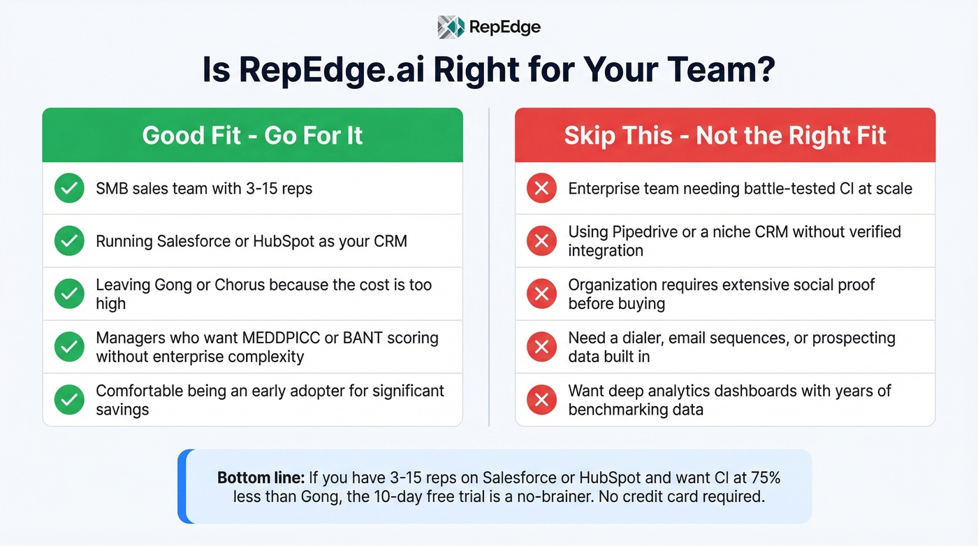 RepEdge.ai good fit vs skip this decision guide