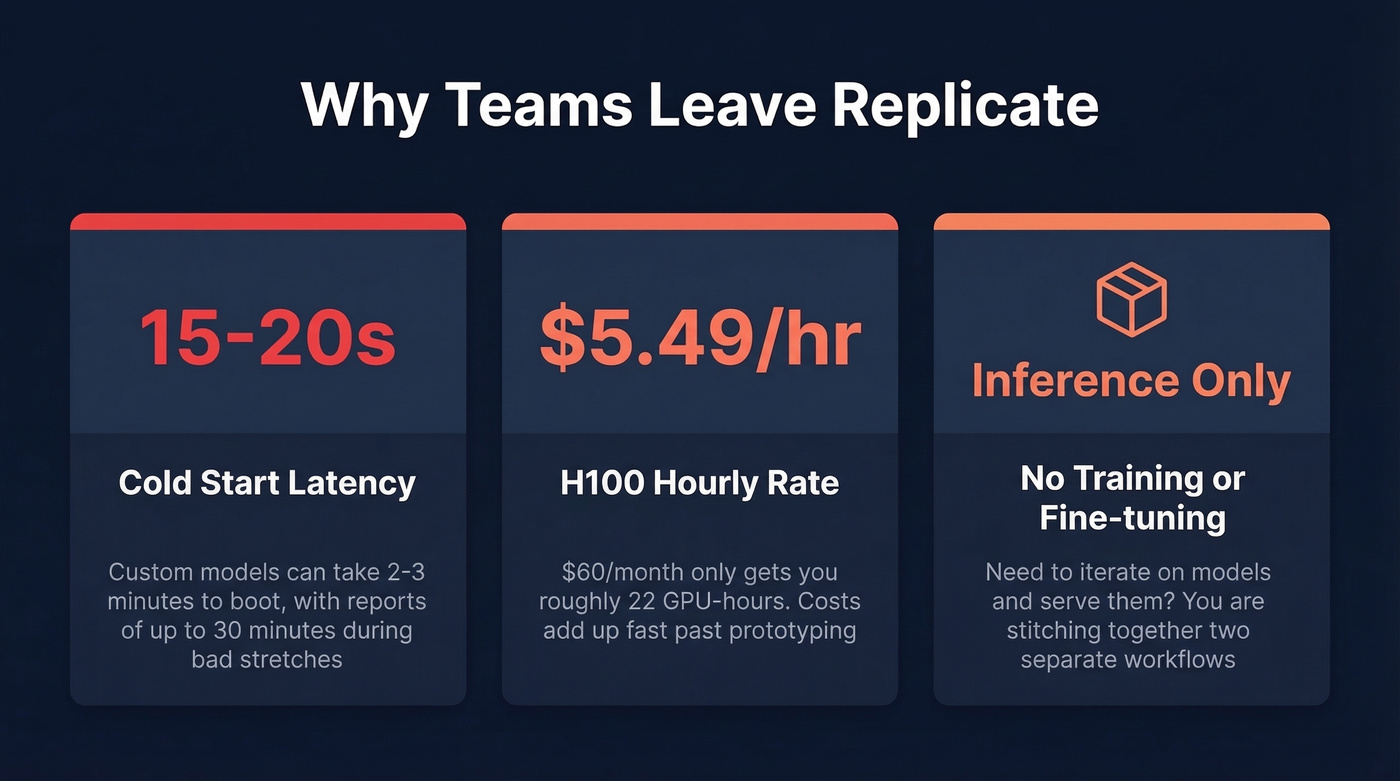 Three key pain points driving developers away from Replicate