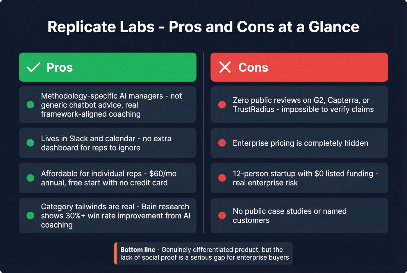 Replicate Labs pros and cons visual summary card