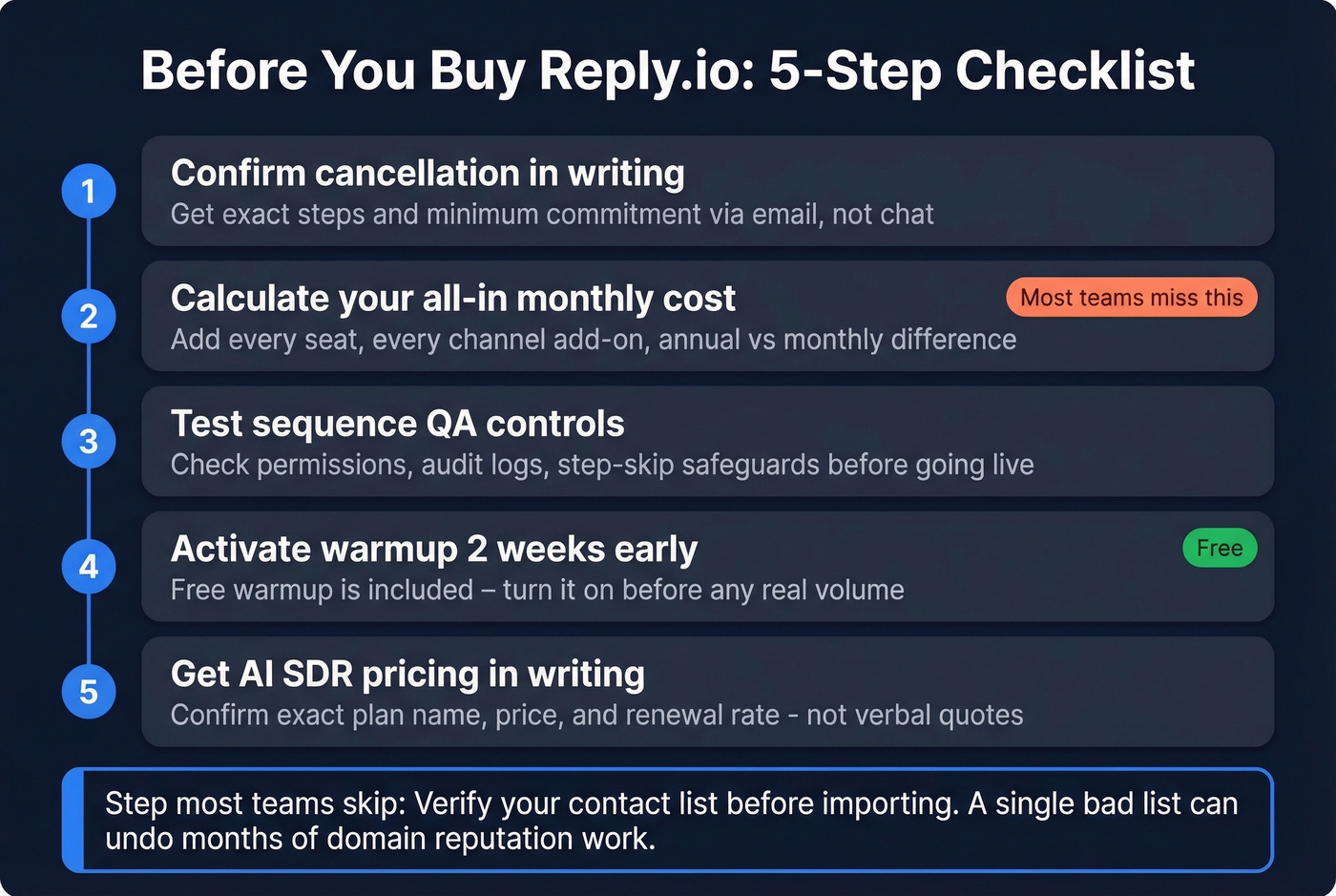 Reply.io pre-purchase checklist as visual workflow