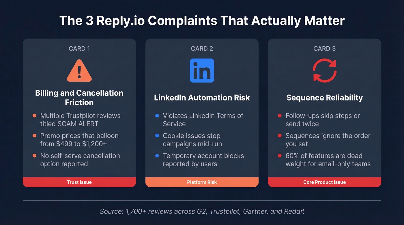 Three major Reply.io complaints from real user reviews