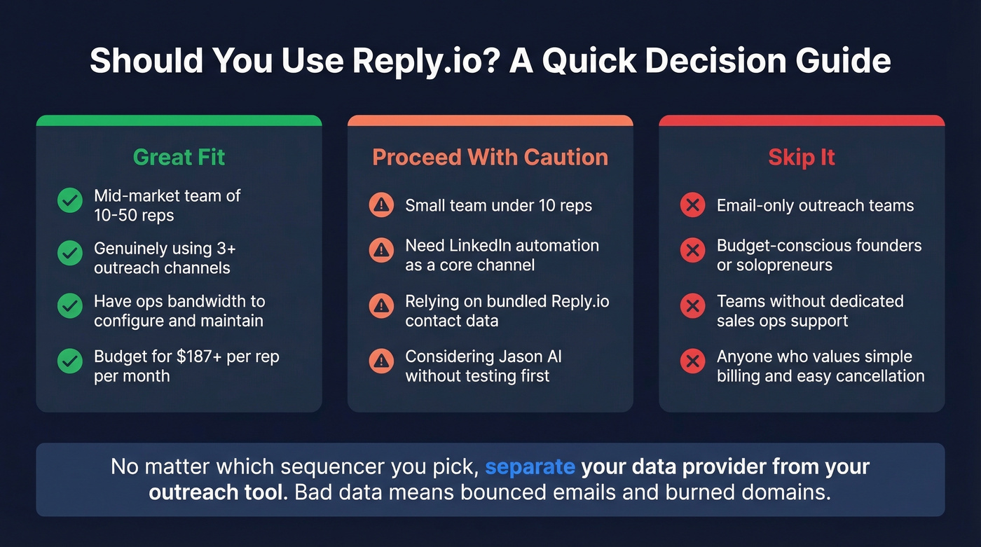 Reply.io best fit decision guide for different team types