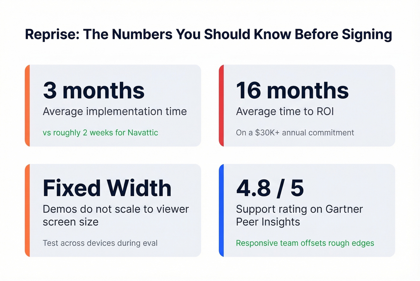 Reprise implementation timeline and ROI stats overview